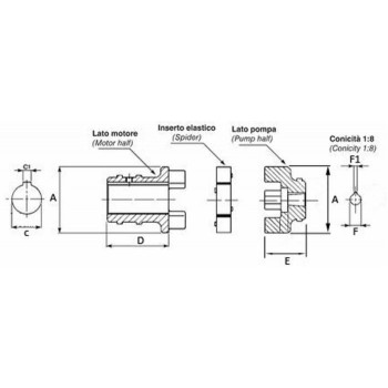 Giunto elastico per pompa gruppo 2 e motore elettrico grandezza 100-112 da 2,2KW a 4Kw Pompe Oleodinamiche e accessori