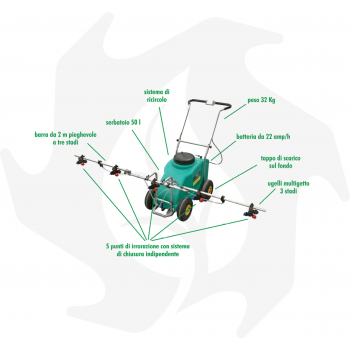 EVENSPREYPRO3000 EVENSPREY PRO 3000 Bottos - Akkubetriebenes Sprühgerät zur Optimierung der Rasen- und Grünpflege Spezialprod...