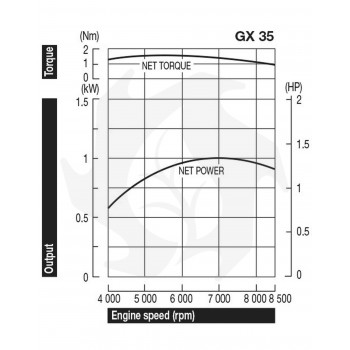 Planty 4-stroke petrol engine adaptable to Honda GX35 for brush cutter Petrol engine